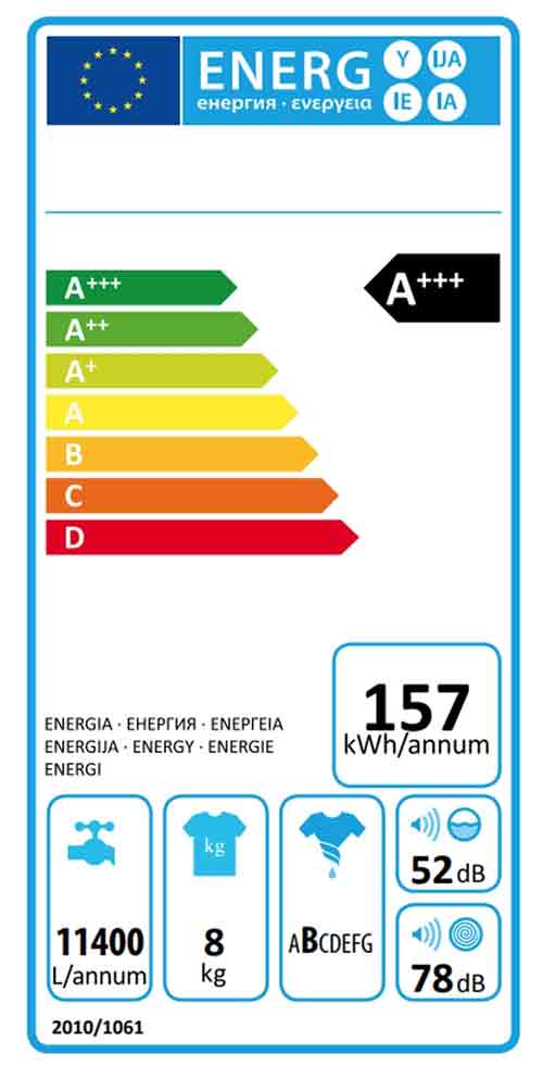 etiqueta energética antiga da máquina de lavar roupa